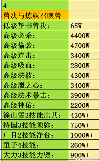 为何进入超凡入圣服务器需进行更新？插图4