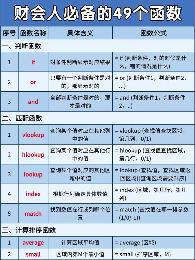 在ecshop二次开发中，有哪些常用的网页模板函数？插图