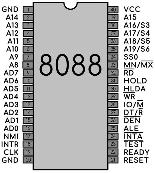 8088端口在网络通信中扮演什么角色？插图2