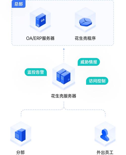 如何利用免费动态域名服务提升我的在线项目？插图