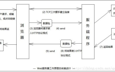 如何通过Windows Server 2008架设Web服务器？