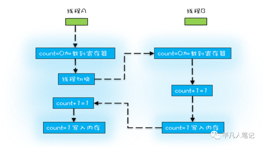 如何确保Map在多线程环境下的线程安全性？插图4