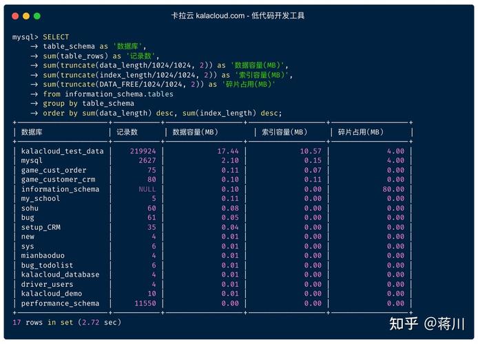 MySQL数据库能否有效处理大容量数据？插图2