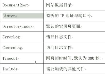 如何在Apache服务器上配置单一IP地址以托管多个站点？插图4