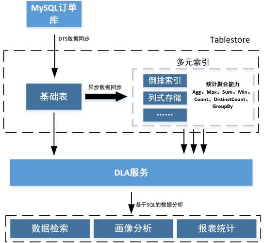 RDS for MySQL内置账户有哪些独特功能？插图2