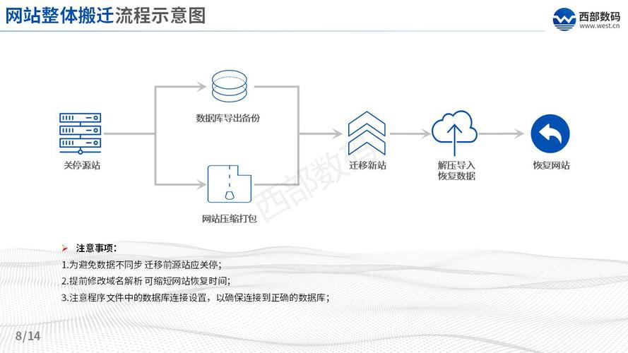 如何安全高效地迁移DedeCMS网站数据？插图4