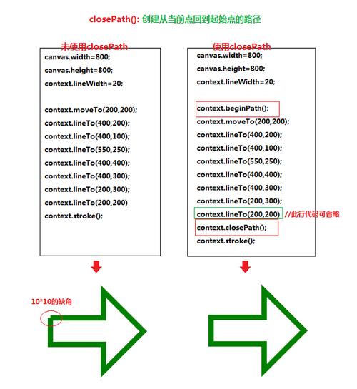 如何掌握HTML5 Canvas基础绘图技巧？插图2