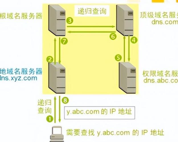 WWW服务器的核心职能有哪些？插图4