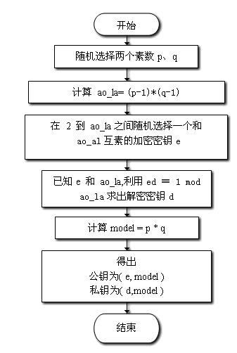 如何理解和实现UCenter的密码算法规则及生成方法？插图2