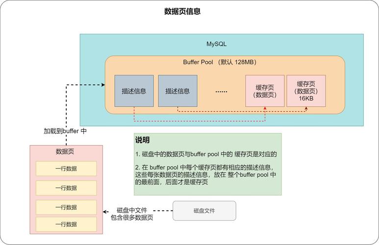 如何测量并优化MySQL数据库的访问量？插图2