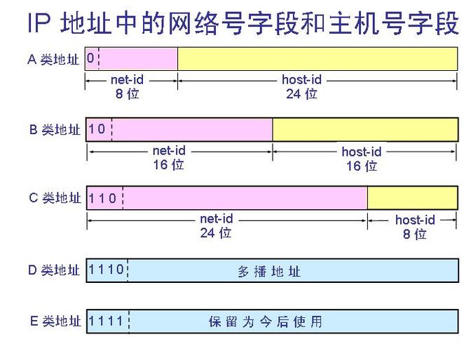 美工在哪些网站上工作需要特别防护IP地址？插图