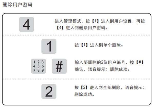 如何安全地更改帝国CMS的管理员密码？插图4