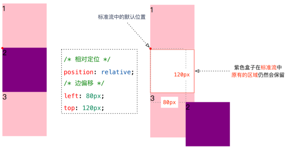 如何有效利用CSS固定定位来增强网页布局？插图