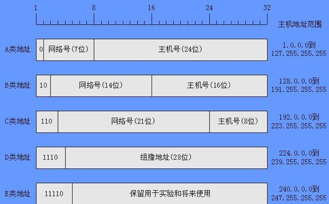 公司服务器IP地址的含义及其重要性是什么？插图