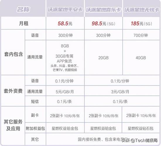 2022年联通最新套餐有哪些亮点？插图4