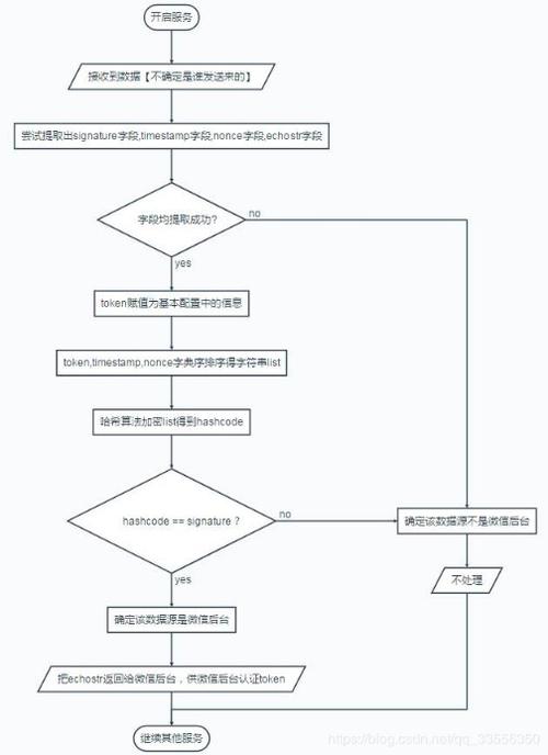 如何称呼自己搭建服务器的过程？插图