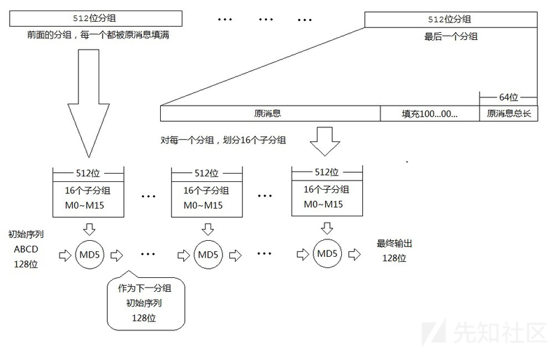 MD5解密技术究竟有多可靠？插图