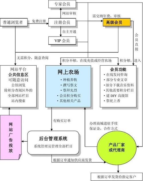 如何成功配置企业门户网站，关键流程步骤详解？插图2