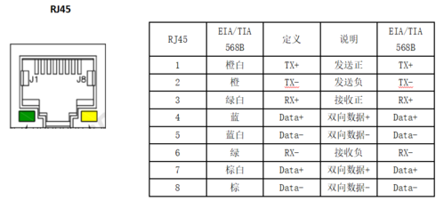 端口连接服务器，了解其真正含义与作用插图2