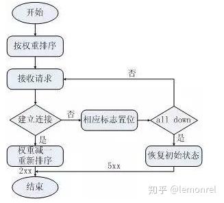 如何通过Nginx和IIS实现简易的负载均衡？插图4