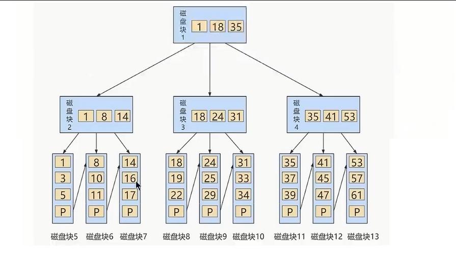 MySQL中的hash_HASHHASH函数，它是什么，它是如何工作的？插图2