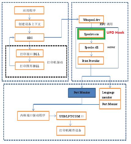 如何通过图解教程成功安装Citrix XenServer 6.1？插图