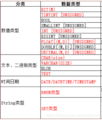 MySQL数据库支持哪些不同的文件格式？插图4