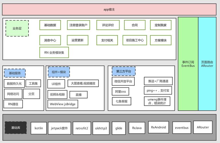 手机应用后端服务架构，如何设计以满足现代需求？插图