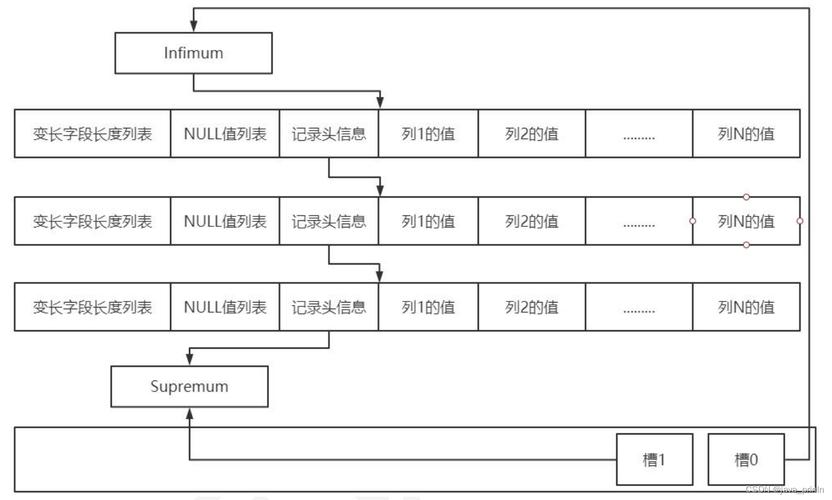 MySQL数据库引擎有哪些核心功能和差异？插图