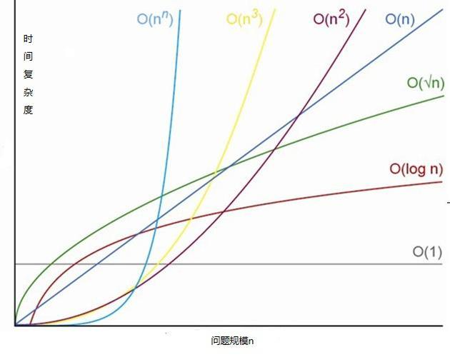 递归算法的时间复杂度是如何计算的？插图4