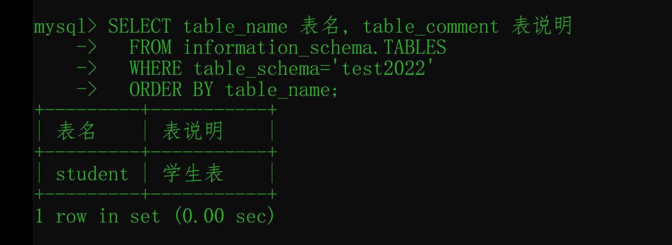 如何正确使用MySQL注释以增强代码可读性和维护性？插图4