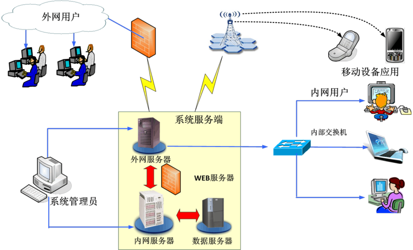 如何选择适合自制服务器的操作系统？插图