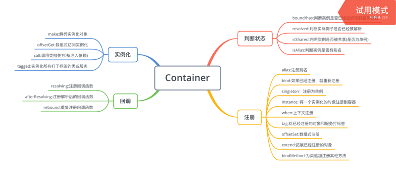 Lumen框架在现代Web开发中扮演什么角色？插图2