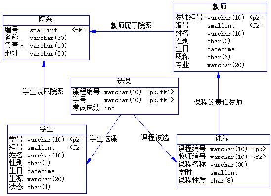 如何正确解读和应用数据库表关系图以优化数据管理？插图4