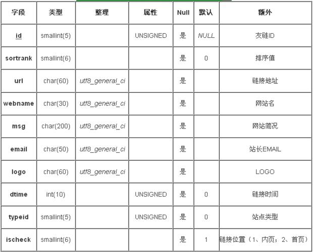 如何有效利用织梦DedeCMS中的flink标签来管理友情链接？插图