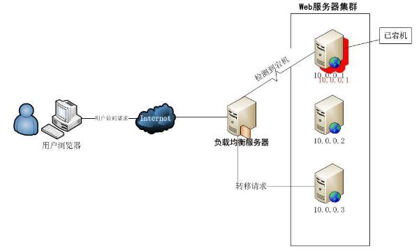 构建个人服务器有哪些潜在优势？插图2