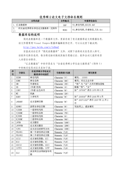 如何确保命名建议与规范的一致性？插图4