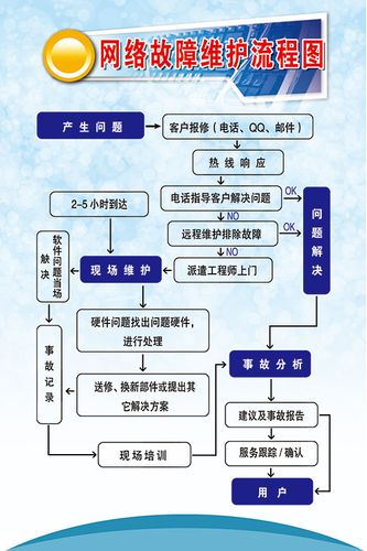 如何有效维护云服务器托管的网站？插图4