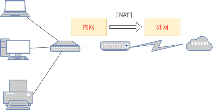 服务器术语中的CRB代表什么含义？插图2