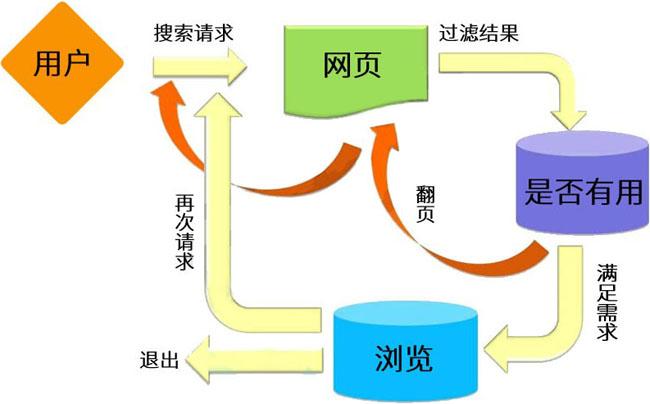 DedeCms用户如何有效运用搜索引擎优化策略提升网站排名？插图2