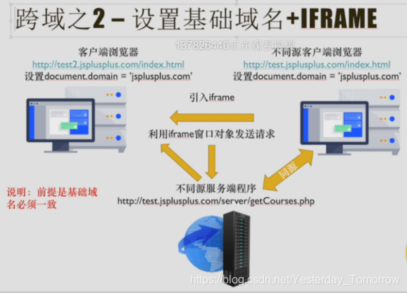 服务器端跨域是如何实现的？插图2