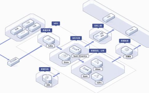 如何有效应用MapReduce技术解决业务场景治理问题？