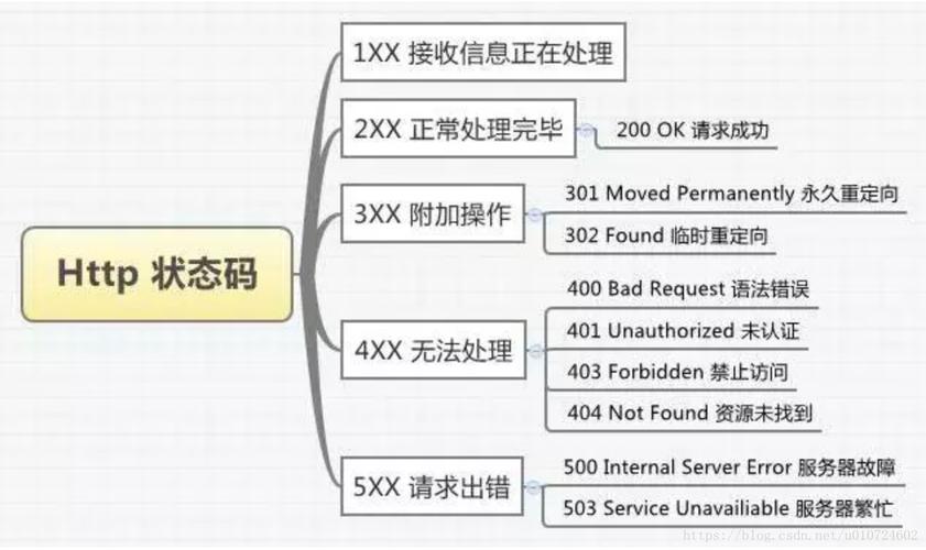 FTP服务器的响应码有哪些，它们各自代表什么意义？插图