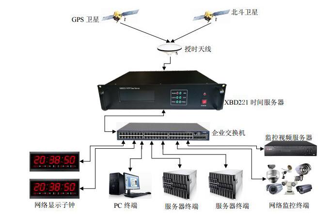 局域网共享服务器最佳选择，哪个操作系统最合适？插图