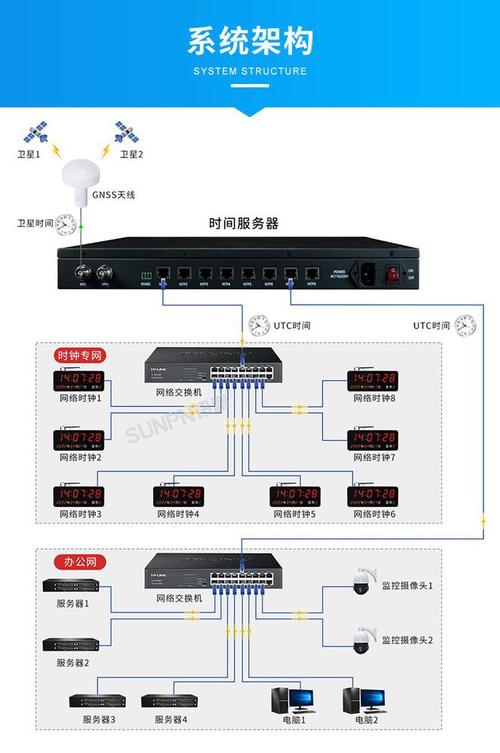 时间服务器的功能和重要性是什么？插图2