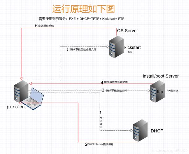 何时考虑自行搭建服务器，专业需求与成本效益分析插图