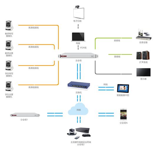 如何确保内网视频会议系统的安全访问？插图2