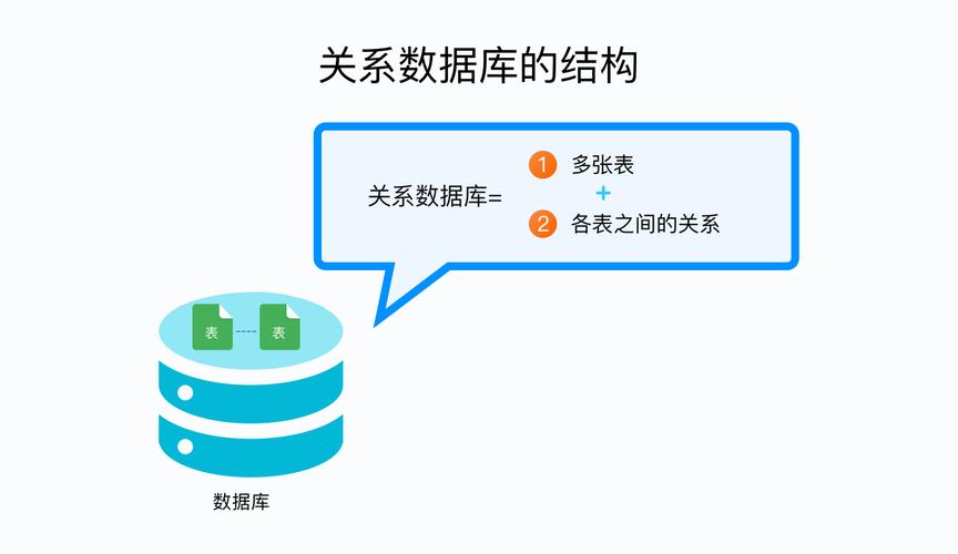 如何利用MySQL数据库优化网站性能？插图4