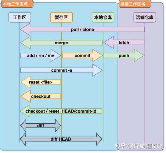 配置搭建Git服务器需要哪些关键要素？插图2