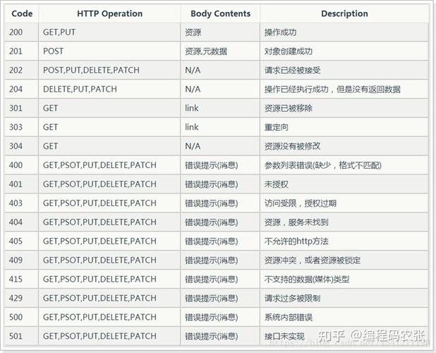 FTP服务器的响应码有哪些，它们各自代表什么意义？插图2